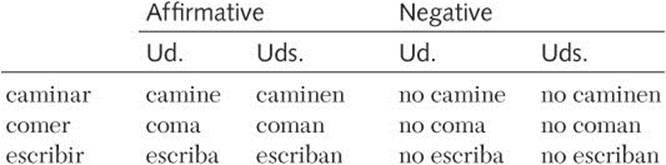 Advanced Grammar: Subjunctive And Commands With Poner Explained